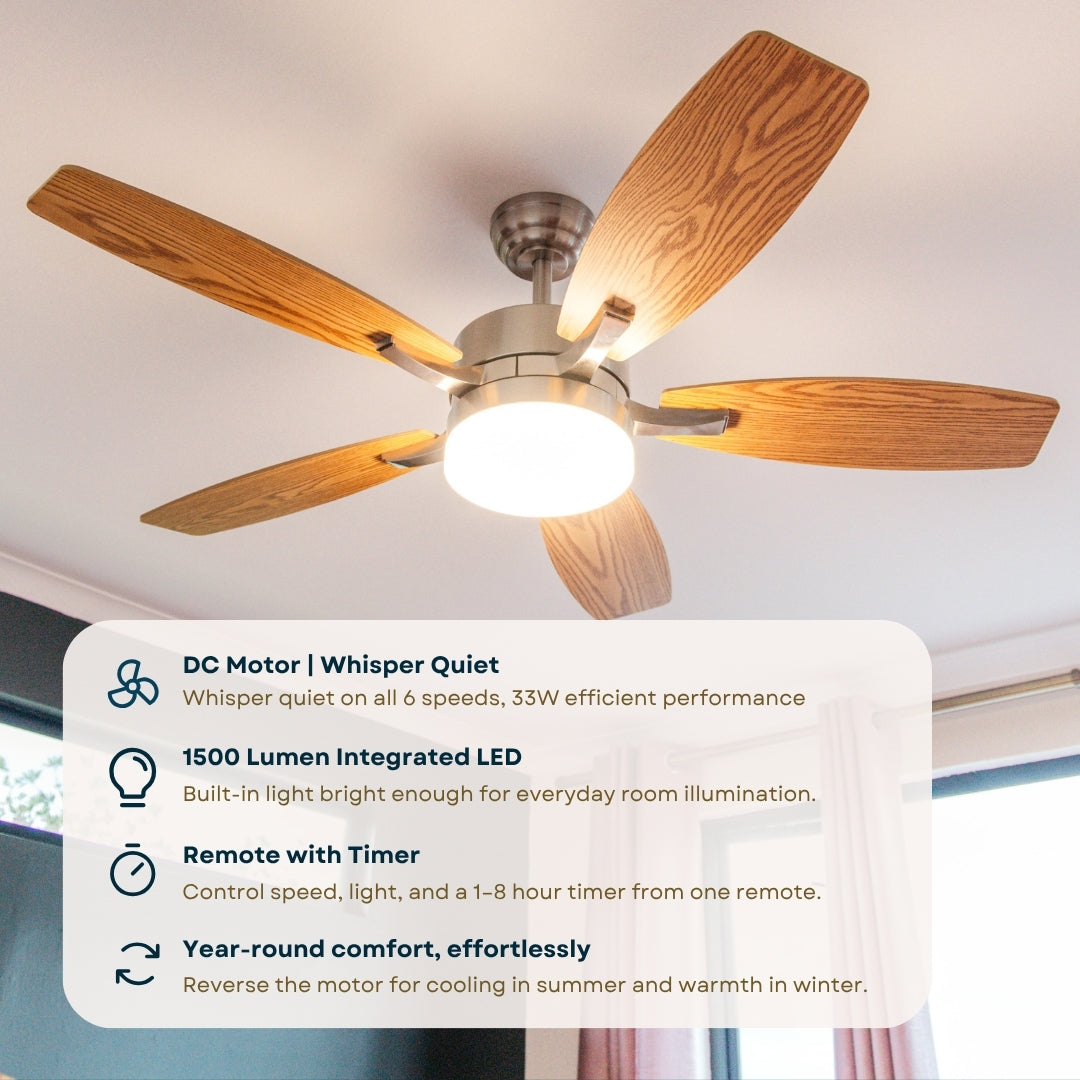 Feature graphic for 52 inch brushed silver oak blade ceiling fan listing DC motor whisper quiet, tri-colour LED light, remote control with timer, and year-round reversible rotation