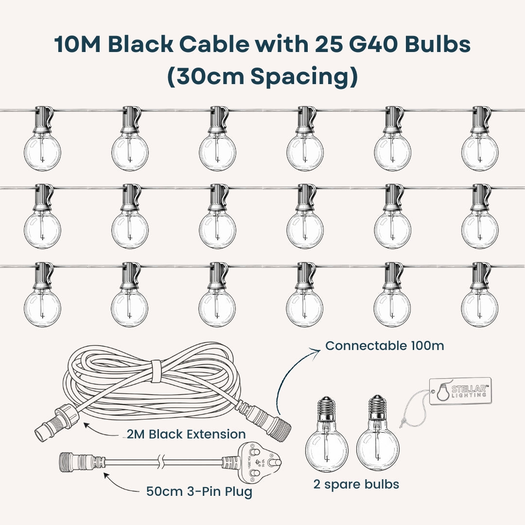 Technical line drawing of Classic String Lights showing 10m black cable with 25 warm white G40 bulbs at 30cm spacing, South African 3-pin plug, and connectable up to 10 sets callout
