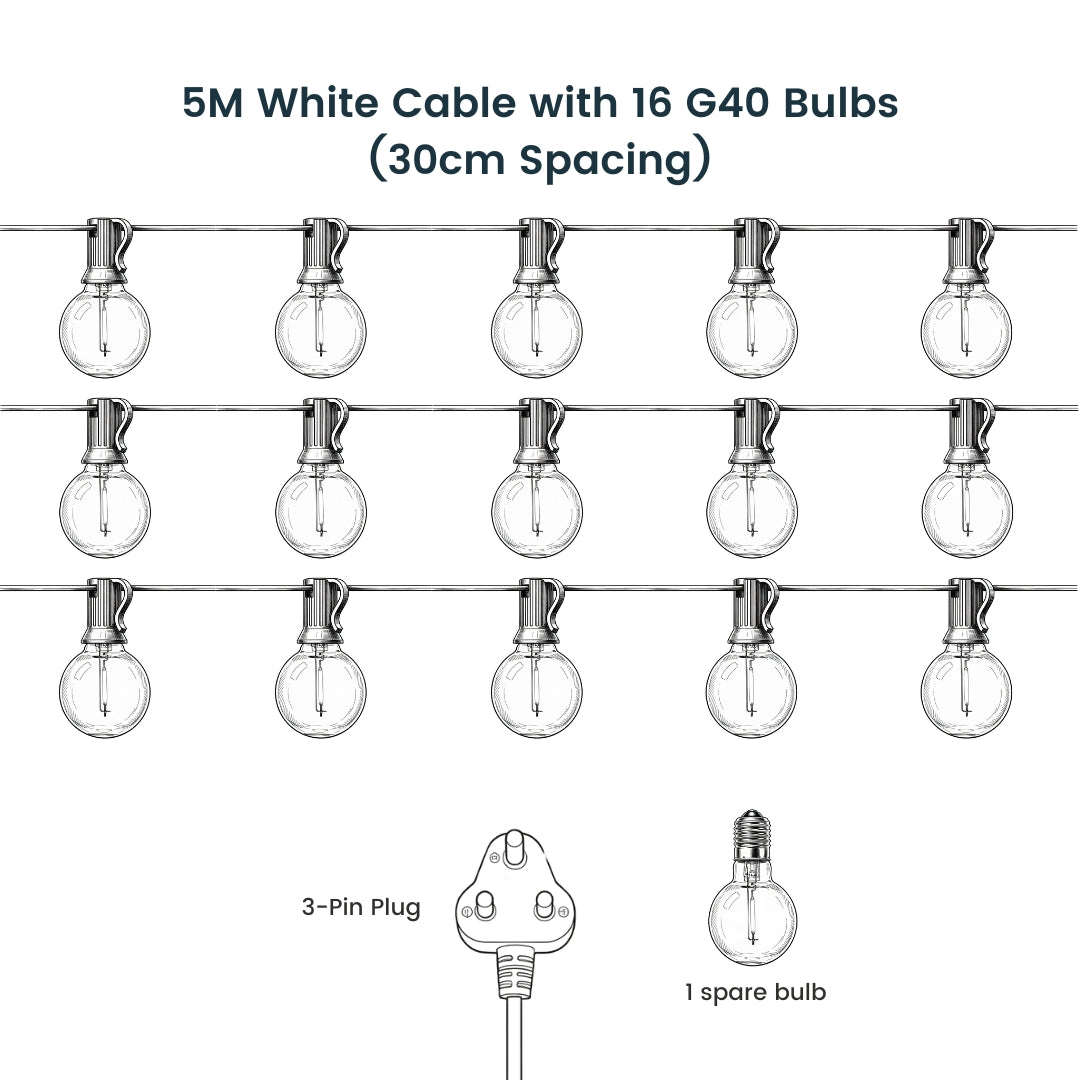 Product diagram showing 5m white cable with 16 G40 bulbs at 30cm spacing, South African 3-pin plug, and 1 spare bulb included