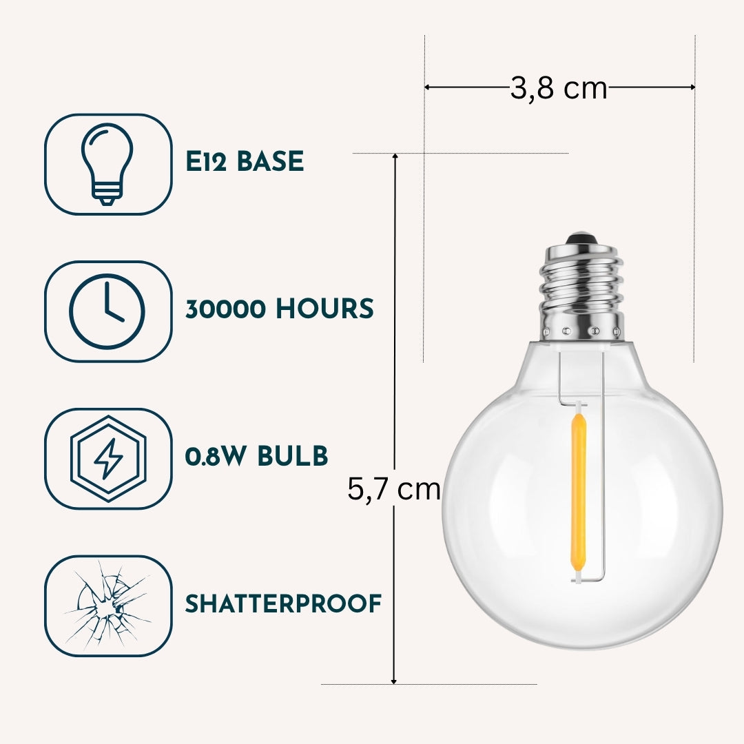 Spec graphic for G40 globe LED replacement bulb showing E12 base, 30000 hour lifespan, 0.8W wattage, shatterproof build, and dimensions of 3.8cm width by 5.7cm height