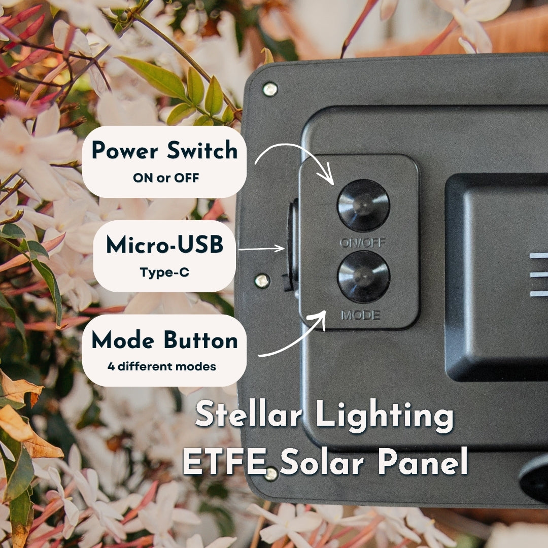 Infographic for Solar Classic String Lights ETFE solar panel showing on/off switch, USB-C charging port, mode button, and quick setup instructions