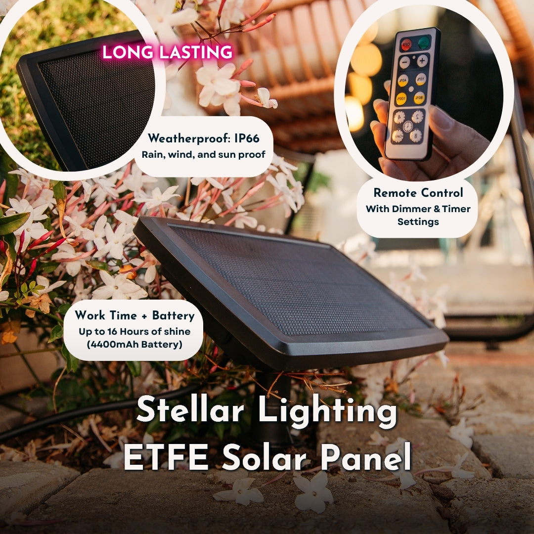 Infographic for Solar Classic String Lights ETFE solar panel showing charging time, battery capacity, USB-C backup charging, and automatic dusk to dawn switching