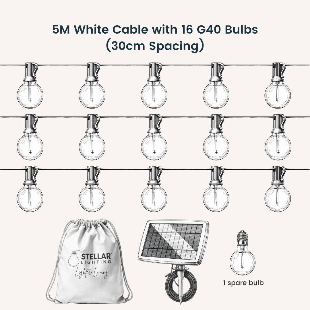 Product diagram showing 5m white cable with 16 G40 bulbs at 30cm spacing, solar panel, Stellar travel bag, and 1 spare bulb included